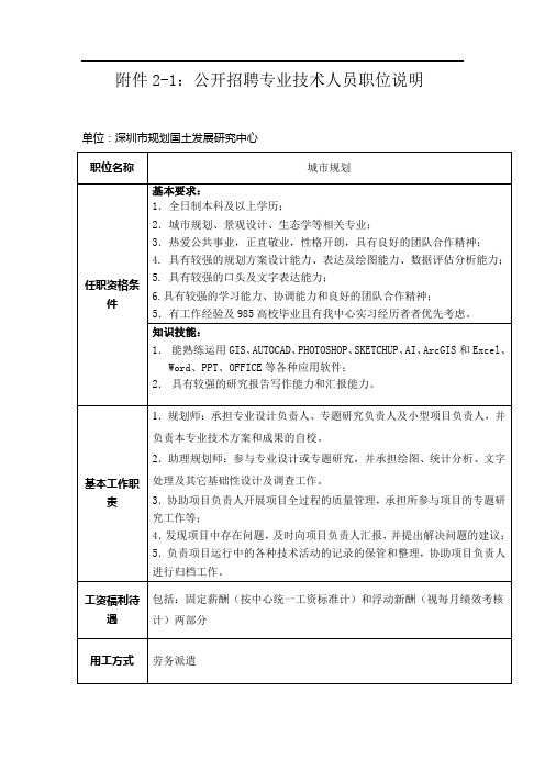 公开招聘专业技术人员职位说明