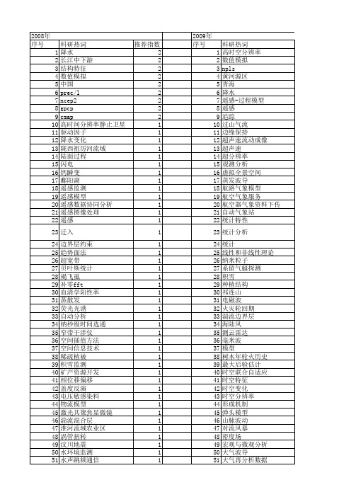 【国家自然科学基金】_时空分辨率_基金支持热词逐年推荐_【万方软件创新助手】_20140801