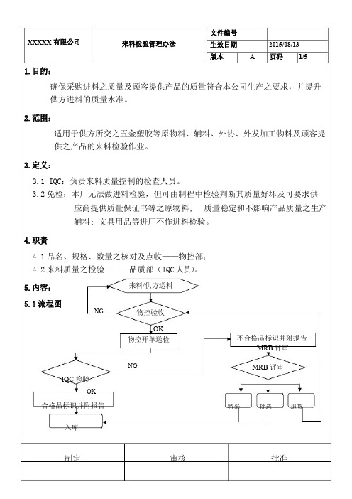 来料检验管理办法