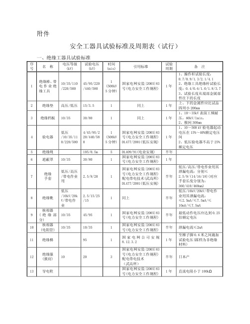 安全工器具试验标准及周期表