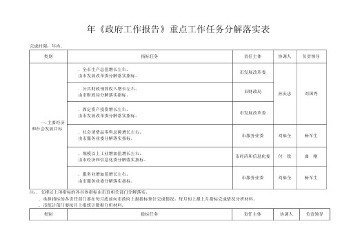 《政府工作报告》重点工作任务分解落实表