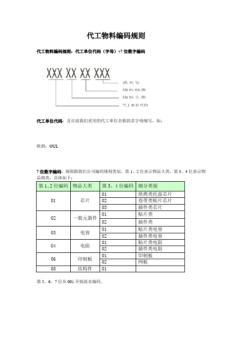 代工物料编码规则