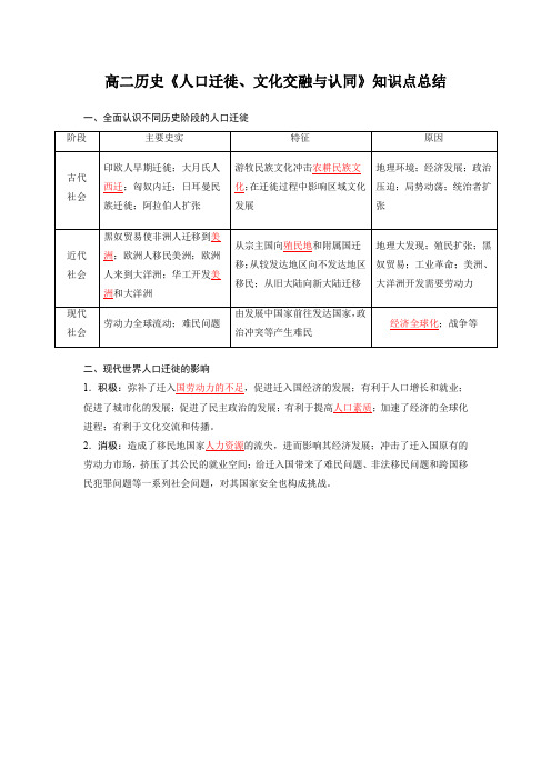 高二历史《人口迁徙、文化交融与认同》知识点总结