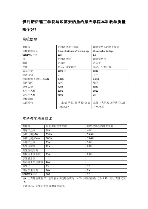 伊利诺伊理工学院与印第安纳圣约瑟夫学院本科教学质量对比