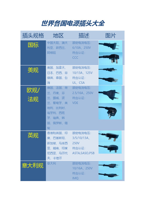 各国插头大全