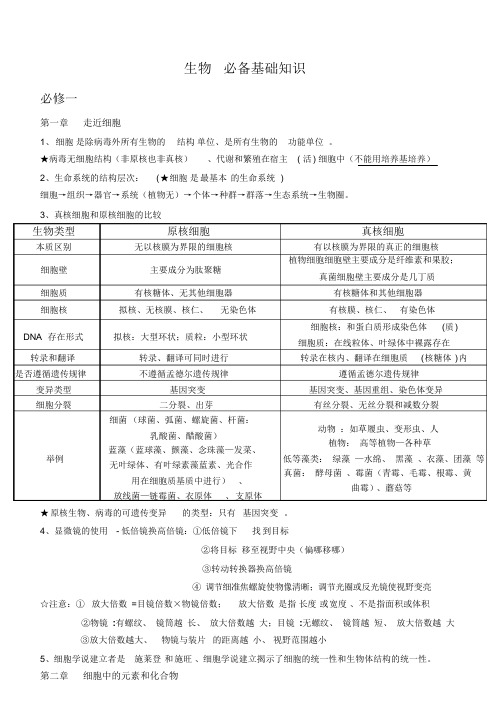 【精编】人教版高中生物必备基础知识整理-人教版生物常考知识点