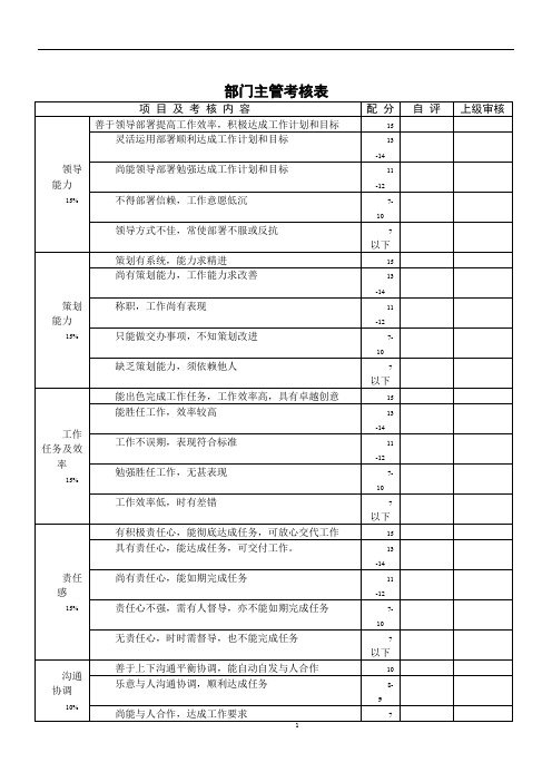 美容院员工绩效考核表格