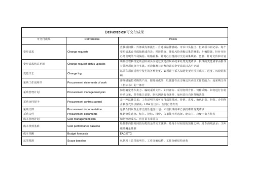 pmp 认证 pmbok 总结 Deliverables-可交付成果 输入输出