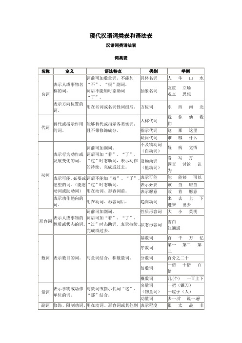 小学语文知识现代汉语词类表和语法表