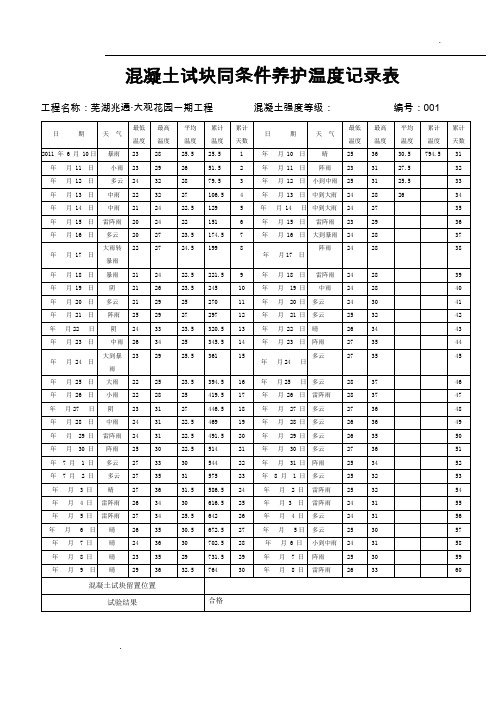 混凝土试块同条件养护温度记录表