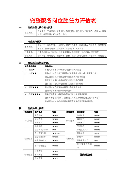 (完整版)岗位胜任力评估(1)