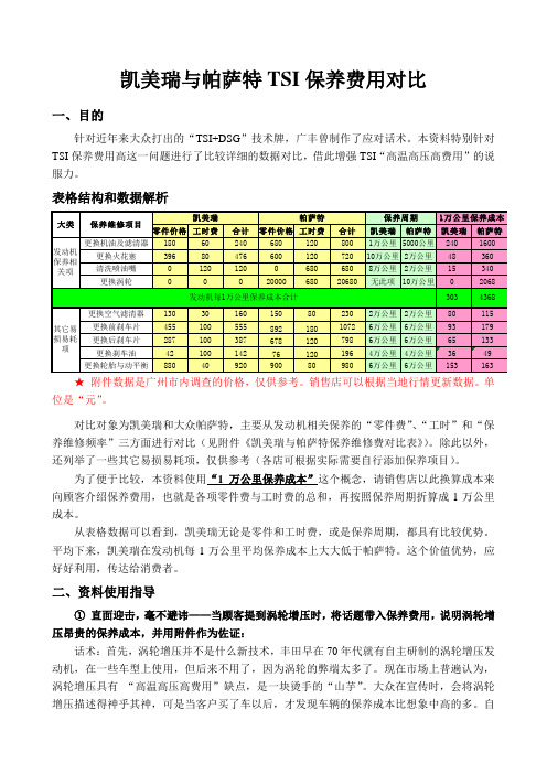 凯美瑞与帕萨特TSI保养费对比