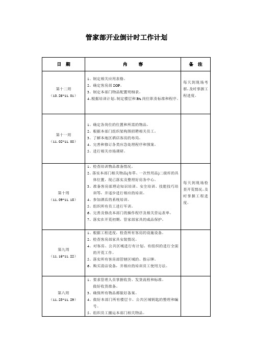 管家部开业倒计时工作计划