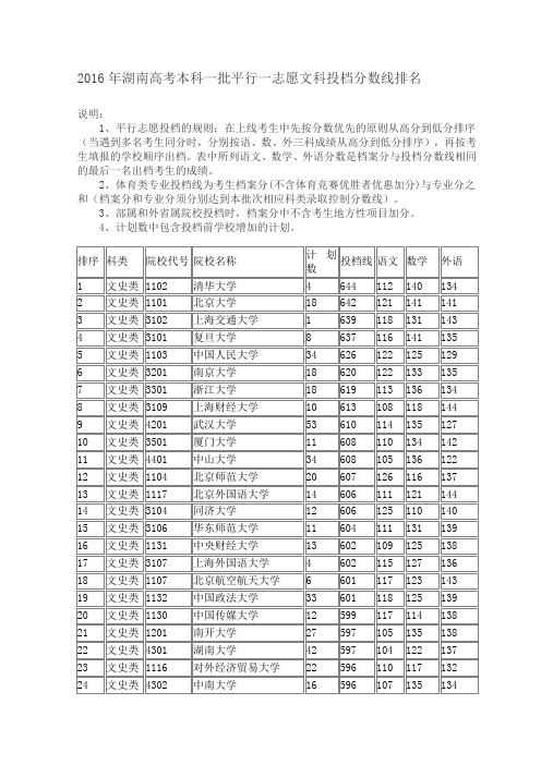 2016年湖南高考本科一批平行一志愿文科投档分数线排名