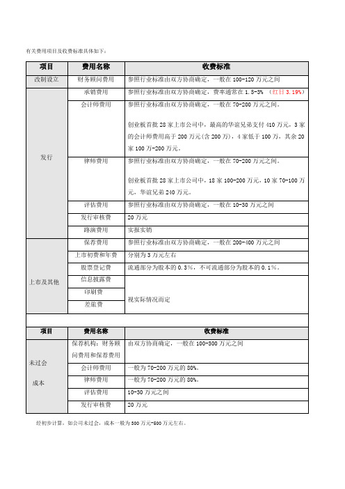 上市企业费用清单