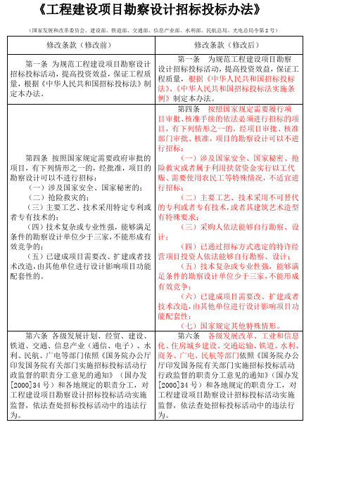 工程建设项目勘察设计招标投标办法_新旧对比