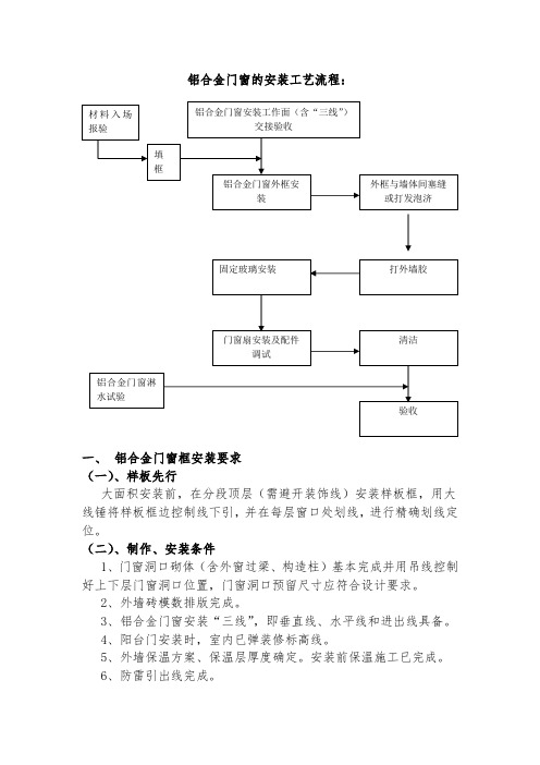 铝合金门窗的安装工艺流程