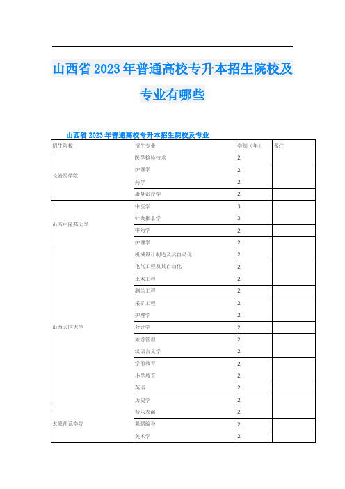 山西省2023年普通高校专升本招生院校及专业有哪些