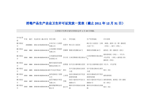 赣卫消证字消毒产品生产企业卫生许可证一览表