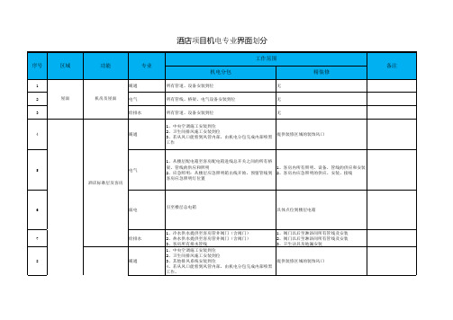 一次机电二次机电界面