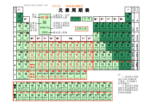 化学元素周期表(高清)