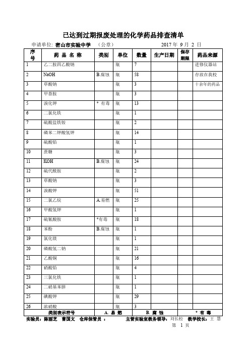 2017-9----2018-9过期化学药品申请报废处理登记清1单