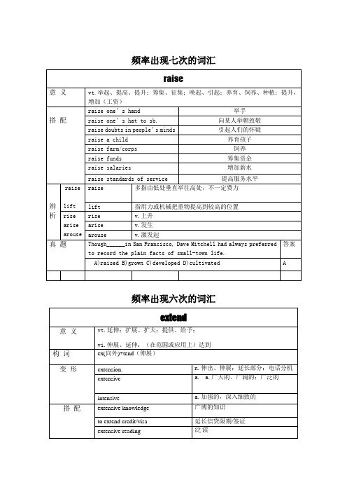 大学英语四级高频词汇(排序).doc教材