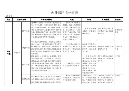 组织环境分析表(电梯)