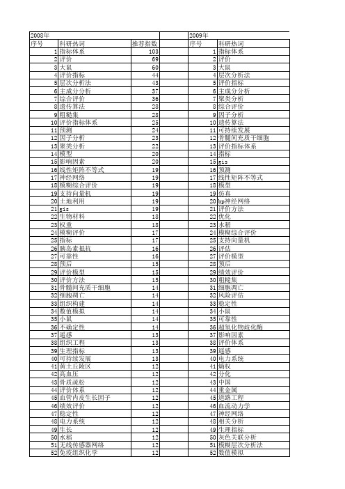 【国家自然科学基金】_指标_基金支持热词逐年推荐_【万方软件创新助手】_20140801