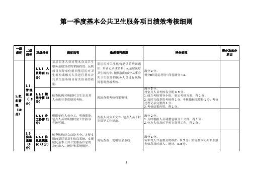 第一季度基本公共卫生服务项目绩效考核细则