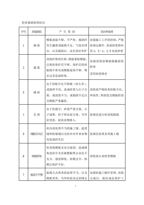 混凝土浇筑质量缺陷和防治