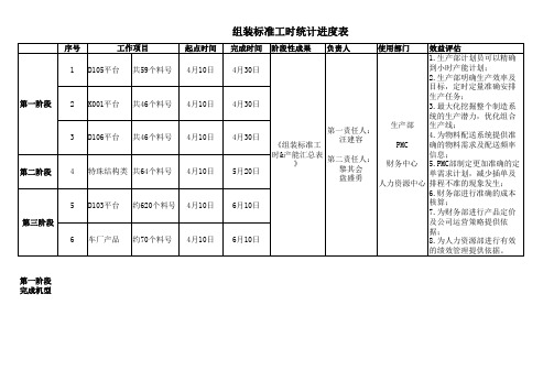 组装工时总计(第一二三阶段)