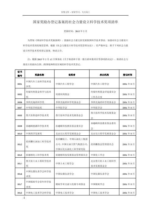 国家奖励办登记备案的社会力量设立科学技术奖项清单