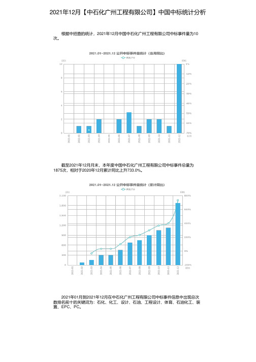 2021年12月【中石化广州工程有限公司】中国中标统计分析