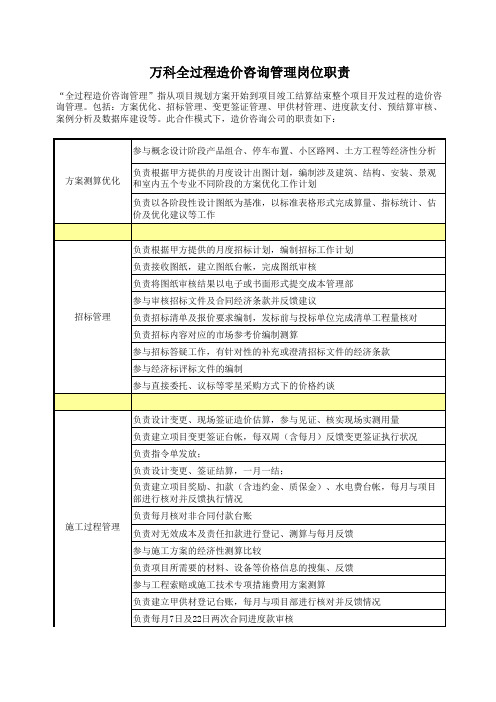 万科全过程造价咨询管理岗位职责