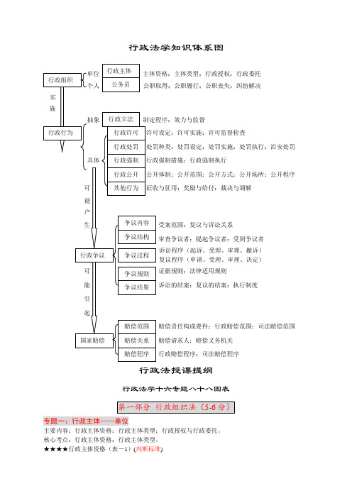 强化班林鸿潮行政法讲义