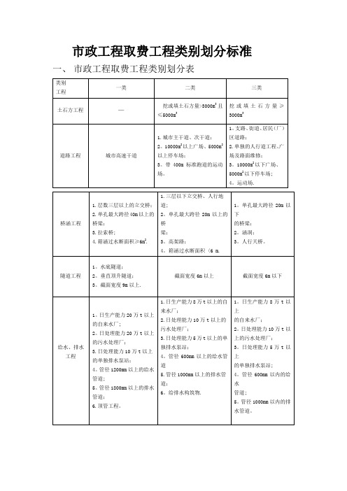 市政工程取费工程类别划分标准