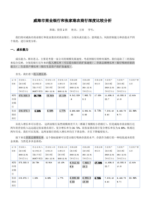 威海市商业银行和张家港农商行深度比较分析