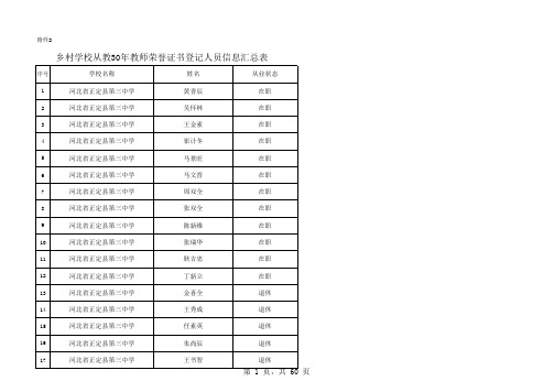 正定从教30年教师荣誉证书登记人员信息汇总表xls