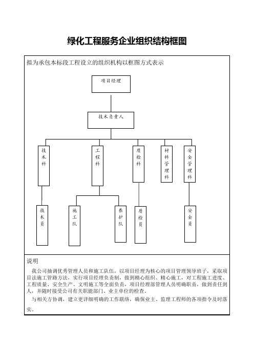 绿化工程服务企业组织结构框图