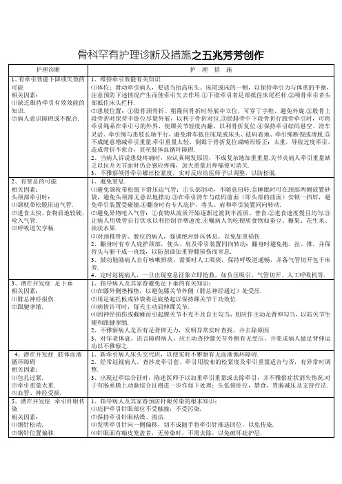 骨科常见护理诊断及措施
