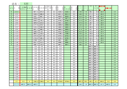 85度c现金日报表-示范
