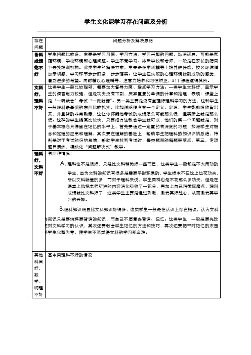 学生文化课学习存在问题及分析1