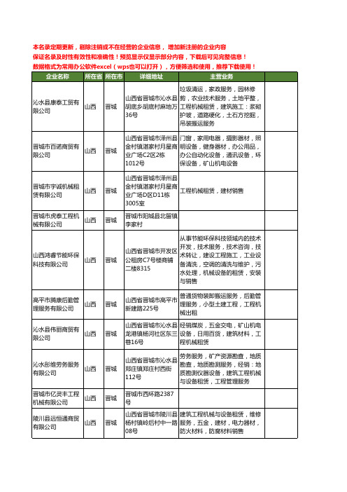 新版山西省晋城工程机械工商企业公司商家名录名单联系方式大全418家