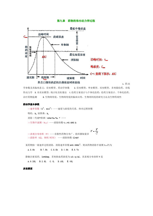 第九章药物的体内动力学过程