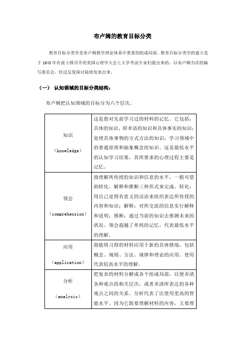 布卢姆的教育目标分类