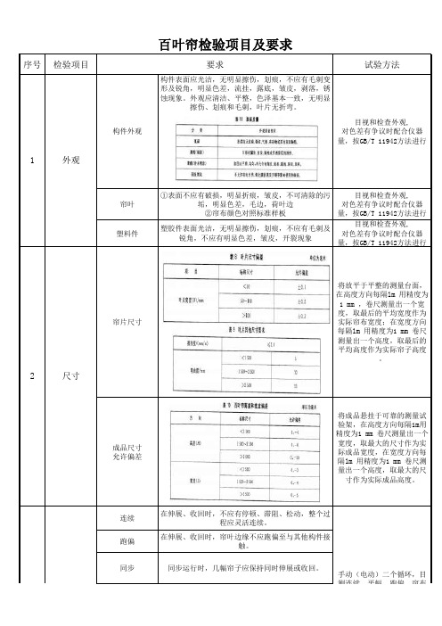 百叶帘测试标准