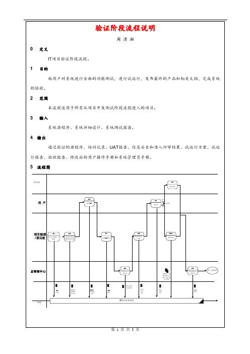 项目管理-验证阶段-验证阶段流程说明