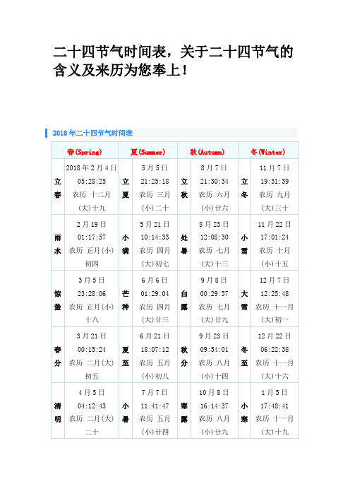 二十四节气时间表,关于二十四节气的含义及来历为您奉上!
