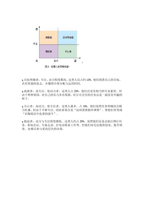 职业经理人状态分析